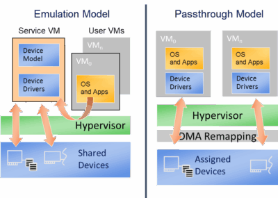 Трансляция GPU внутрь OpenStack - Открытые технологии виртуализации ...